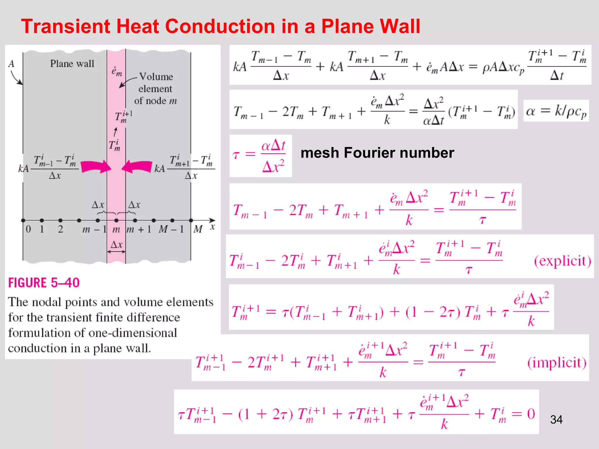 34
Transient Heat Conduction in a Plane Wall
mesh Fourier number
 
