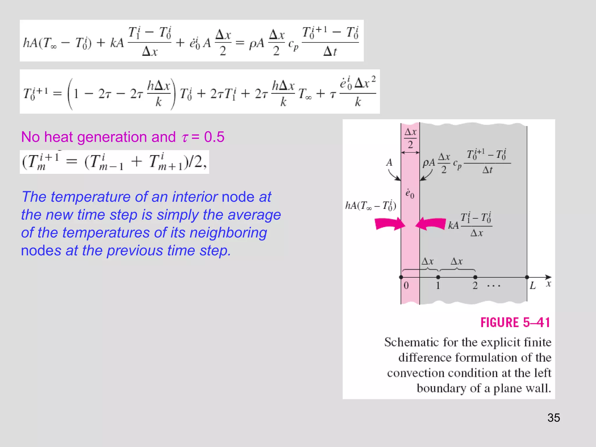 35
The temperature of an interior node at
the new time step is simply the average
of the temperatures of its neighboring
nodes at the previous time step.
No heat generation and τ = 0.5
 