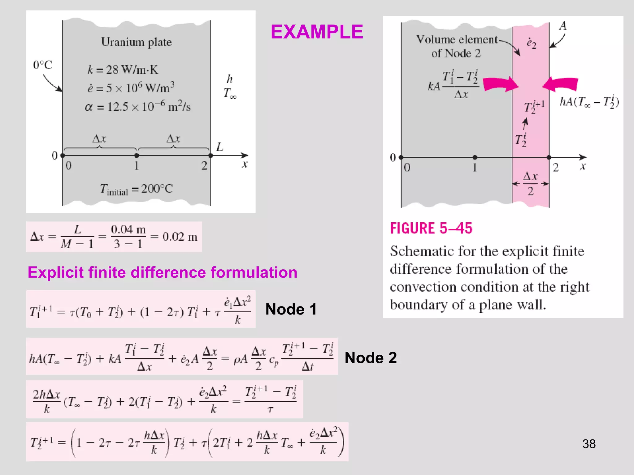 38
Node 1
Node 2
Explicit finite difference formulation
EXAMPLE
 