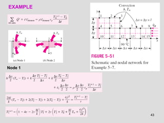 Chapter 5 NUMERICAL METHODS IN HEAT CONDUCTION | PPT