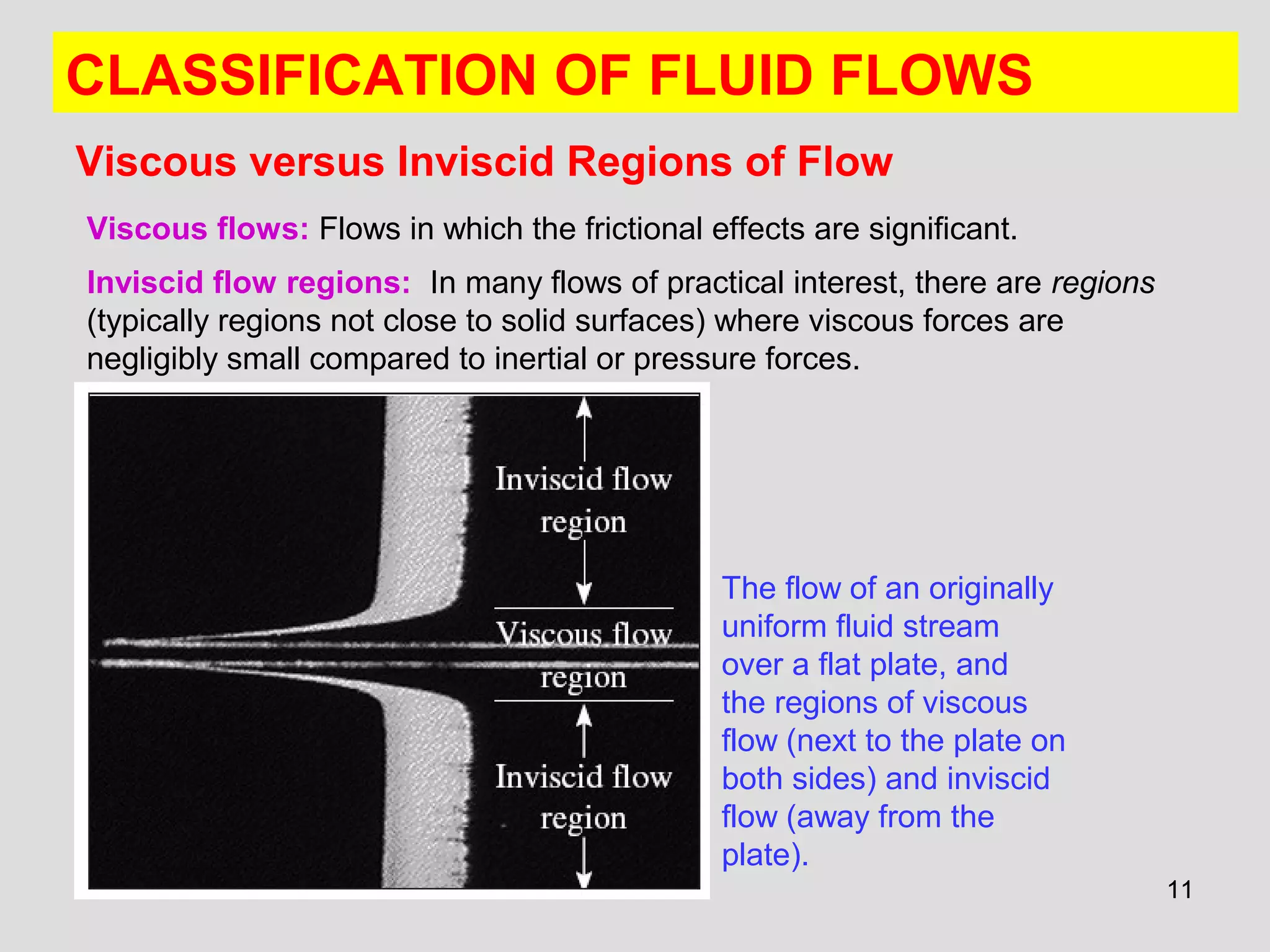 1111
CLASSIFICATION OF FLUID FLOWS
Viscous versus Inviscid Regions of Flow
Viscous flows: Flows in which the frictional effects are significant.
Inviscid flow regions: In many flows of practical interest, there are regions
(typically regions not close to solid surfaces) where viscous forces are
negligibly small compared to inertial or pressure forces.
The flow of an originally
uniform fluid stream
over a flat plate, and
the regions of viscous
flow (next to the plate on
both sides) and inviscid
flow (away from the
plate).
 