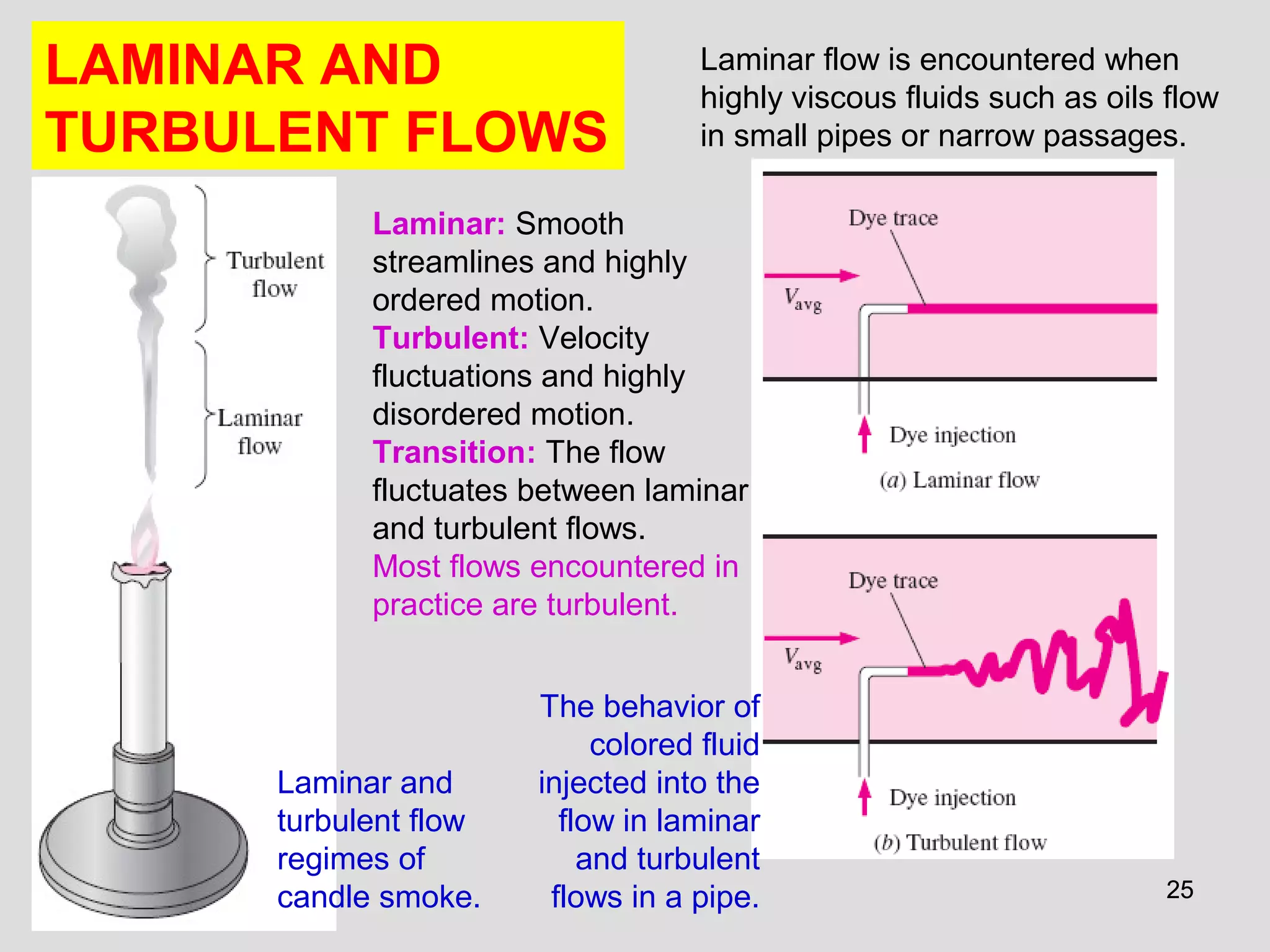 2525
LAMINAR AND
TURBULENT FLOWS
Laminar and
turbulent flow
regimes of
candle smoke.
The behavior of
colored fluid
injected into the
flow in laminar
and turbulent
flows in a pipe.
Laminar: Smooth
streamlines and highly
ordered motion.
Turbulent: Velocity
fluctuations and highly
disordered motion.
Transition: The flow
fluctuates between laminar
and turbulent flows.
Most flows encountered in
practice are turbulent.
Laminar flow is encountered when
highly viscous fluids such as oils flow
in small pipes or narrow passages.
 