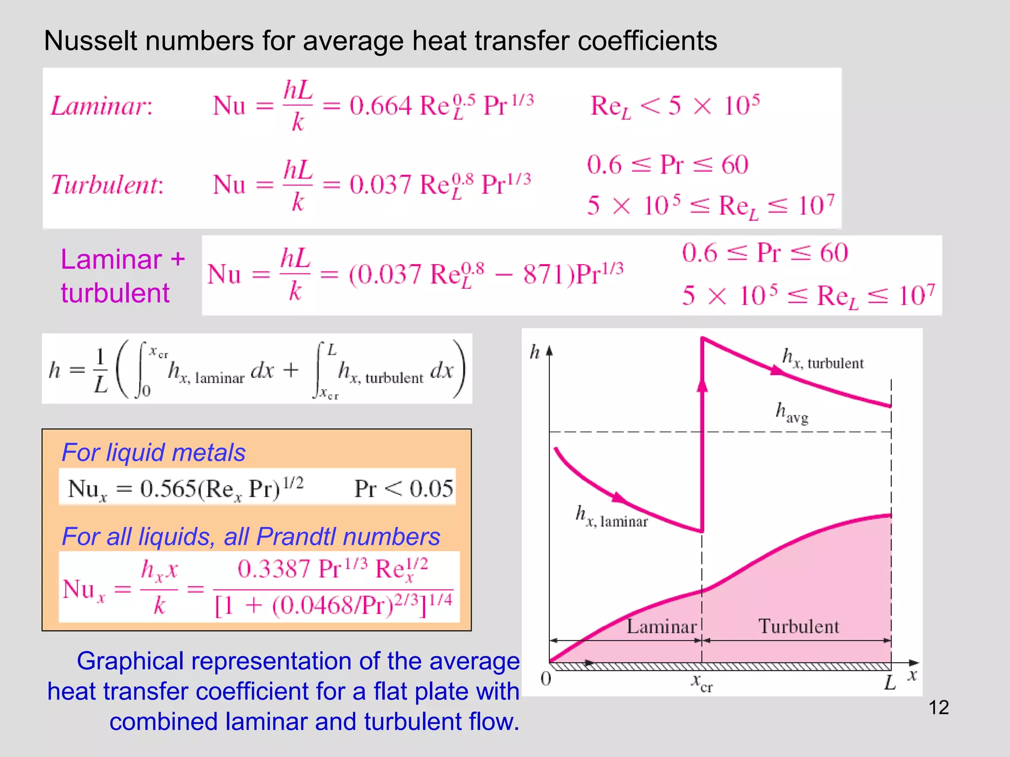 12
Laminar +
turbulent
Graphical representation of the average
heat transfer coefficient for a flat plate with
combined laminar and turbulent flow.
Nusselt numbers for average heat transfer coefficients
For liquid metals
For all liquids, all Prandtl numbers
 