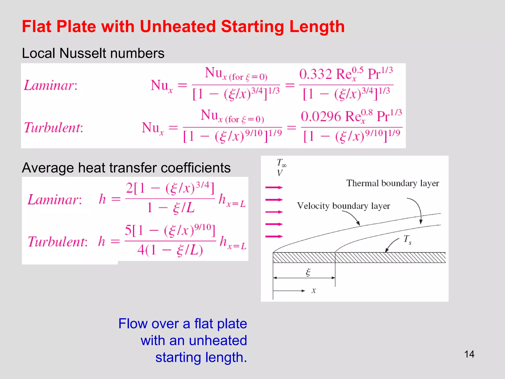 14
Flat Plate with Unheated Starting Length
Flow over a flat plate
with an unheated
starting length.
Local Nusselt numbers
Average heat transfer coefficients
 
