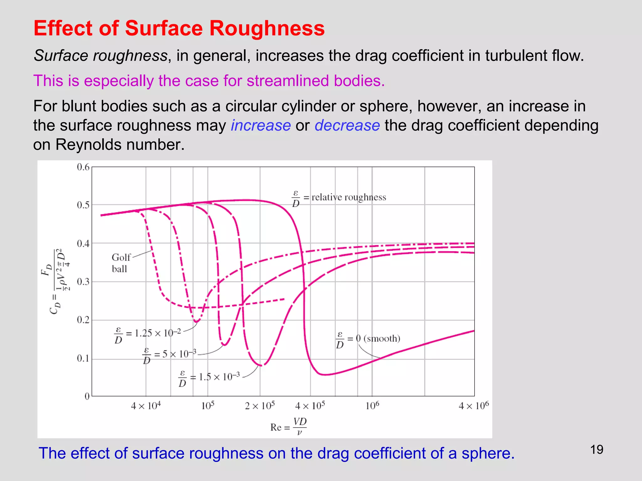 1919
Effect of Surface Roughness
Surface roughness, in general, increases the drag coefficient in turbulent flow.
This is especially the case for streamlined bodies.
For blunt bodies such as a circular cylinder or sphere, however, an increase in
the surface roughness may increase or decrease the drag coefficient depending
on Reynolds number.
The effect of surface roughness on the drag coefficient of a sphere.
 