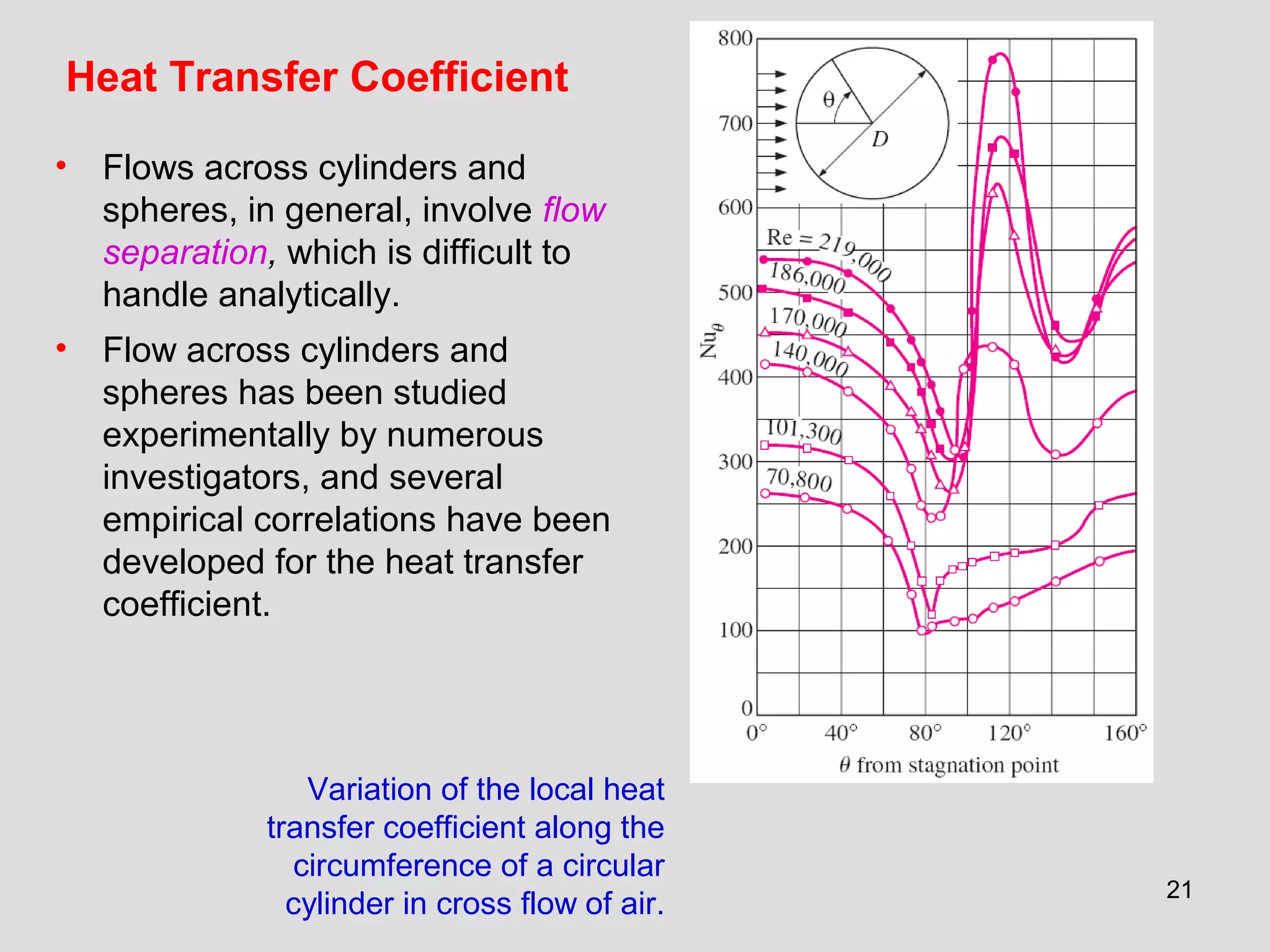 21
• Flows across cylinders and
spheres, in general, involve flow
separation, which is difficult to
handle analytically.
• Flow across cylinders and
spheres has been studied
experimentally by numerous
investigators, and several
empirical correlations have been
developed for the heat transfer
coefficient.
Variation of the local heat
transfer coefficient along the
circumference of a circular
cylinder in cross flow of air.
Heat Transfer Coefficient
 