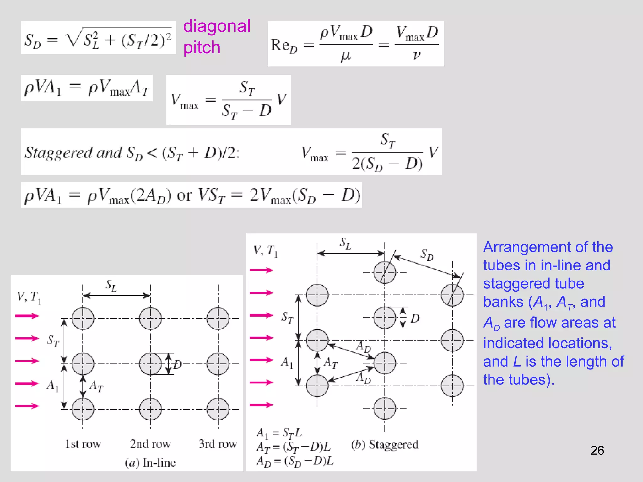 26
diagonal
pitch
Arrangement of the
tubes in in-line and
staggered tube
banks (A1, AT, and
AD are flow areas at
indicated locations,
and L is the length of
the tubes).
 