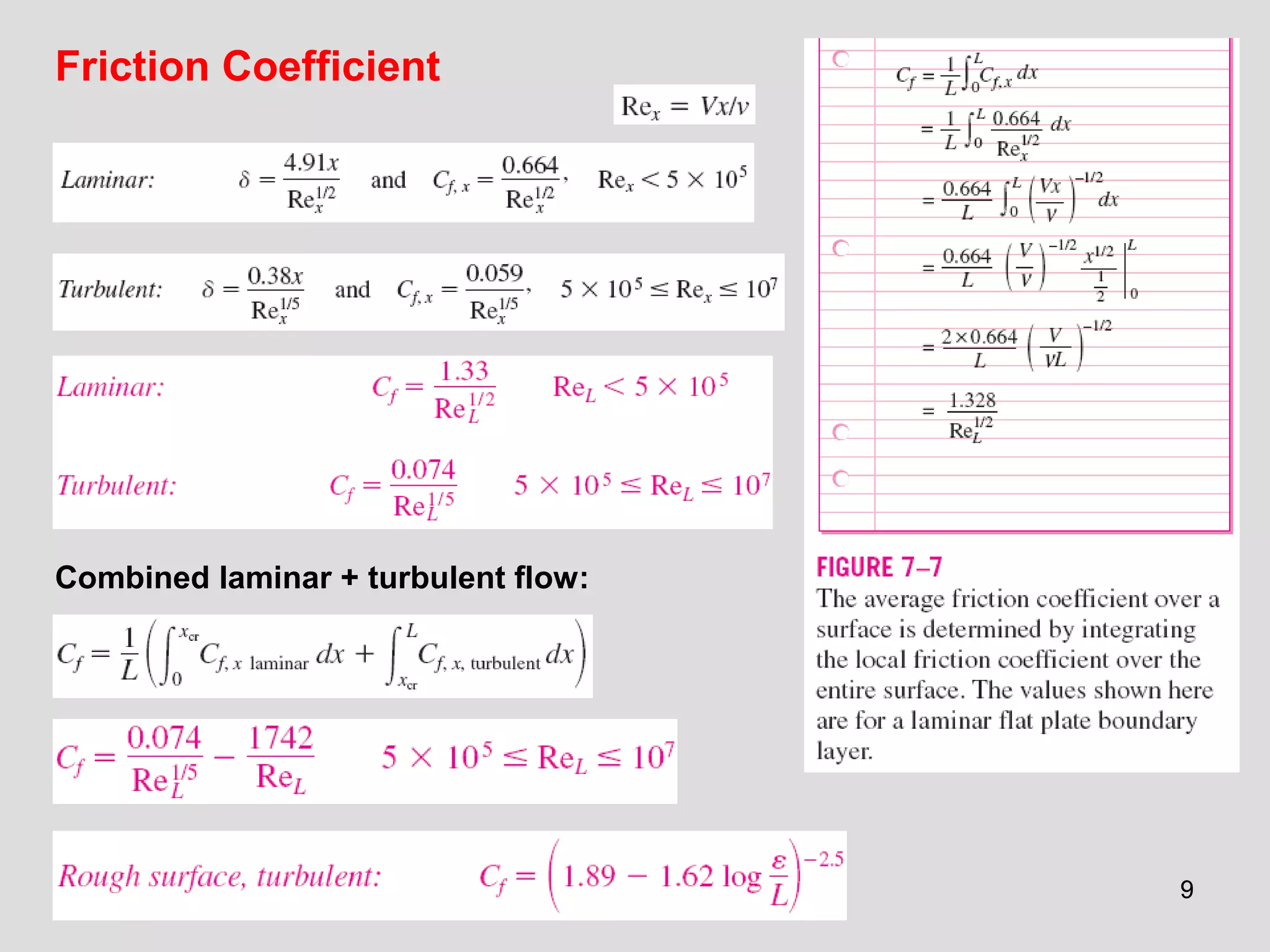 99
Friction Coefficient
Combined laminar + turbulent flow:
 