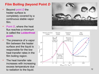 12
Film Boiling (beyond Point D
• Beyond point D the
heater surface is
completely covered by a
continuous stable vapor
film.
• Point D, where the heat
flux reaches a minimum
is called the Leidenfrost
point.
• The presence of a vapor
film between the heater
surface and the liquid is
responsible for the low
heat transfer rates in the
film boiling region.
• The heat transfer rate
increases with increasing
excess temperature due
to radiation to the liquid.
 