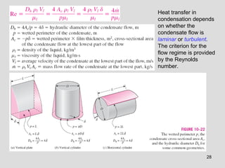 28
Heat transfer in
condensation depends
on whether the
condensate flow is
laminar or turbulent.
The criterion for the
flow regime is provided
by the Reynolds
number.
 