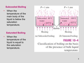 5
Subcooled Boiling
• When the
temperature of the
main body of the
liquid is below the
saturation
temperature.
Saturated Boiling
• When the
temperature of the
liquid is equal to
the saturation
temperature.
 