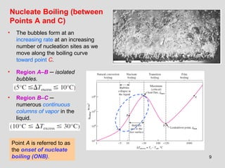 9
• The bubbles form at an
increasing rate at an increasing
number of nucleation sites as we
move along the boiling curve
toward point C.
Nucleate Boiling (between
Points A and C)
• Region A–B ─ isolated
bubbles.
• Region B–C ─
numerous continuous
columns of vapor in the
liquid.
Point A is referred to as
the onset of nucleate
boiling (ONB).
 