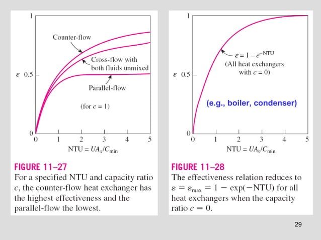 Heat 4e Chap11 Lecture Ppt