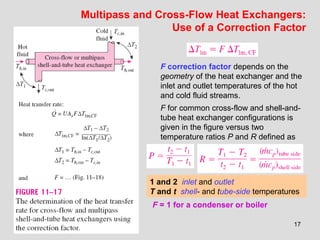 Heat 4e chap11_lecture