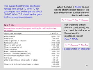 10
The overall heat transfer coefficient
ranges from about 10 W/m2
⋅°C for
gas-to-gas heat exchangers to about
10,000 W/m2
⋅°C for heat exchangers
that involve phase changes.
For short fins of high
thermal conductivity, we
can use this total area in
the convection
resistance relation
Rconv = 1/hAs
To account for fin efficiency
When the tube is finned on one
side to enhance heat transfer, the
total heat transfer surface area on
the finned side is
 