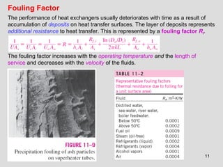 11
Fouling Factor
The performance of heat exchangers usually deteriorates with time as a result of
accumulation of deposits on heat transfer surfaces. The layer of deposits represents
additional resistance to heat transfer. This is represented by a fouling factor Rf.
The fouling factor increases with the operating temperature and the length of
service and decreases with the velocity of the fluids.
 
