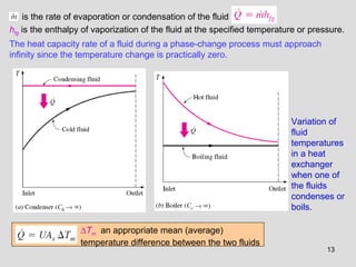 13
Variation of
fluid
temperatures
in a heat
exchanger
when one of
the fluids
condenses or
boils.
is the rate of evaporation or condensation of the fluid
hfg is the enthalpy of vaporization of the fluid at the specified temperature or pressure.
The heat capacity rate of a fluid during a phase-change process must approach
infinity since the temperature change is practically zero.
∆Tm an appropriate mean (average)
temperature difference between the two fluids
 