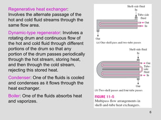 6
Regenerative heat exchanger:
Involves the alternate passage of the
hot and cold fluid streams through the
same flow area.
Dynamic-type regenerator: Involves a
rotating drum and continuous flow of
the hot and cold fluid through different
portions of the drum so that any
portion of the drum passes periodically
through the hot stream, storing heat,
and then through the cold stream,
rejecting this stored heat.
Condenser: One of the fluids is cooled
and condenses as it flows through the
heat exchanger.
Boiler: One of the fluids absorbs heat
and vaporizes.
 