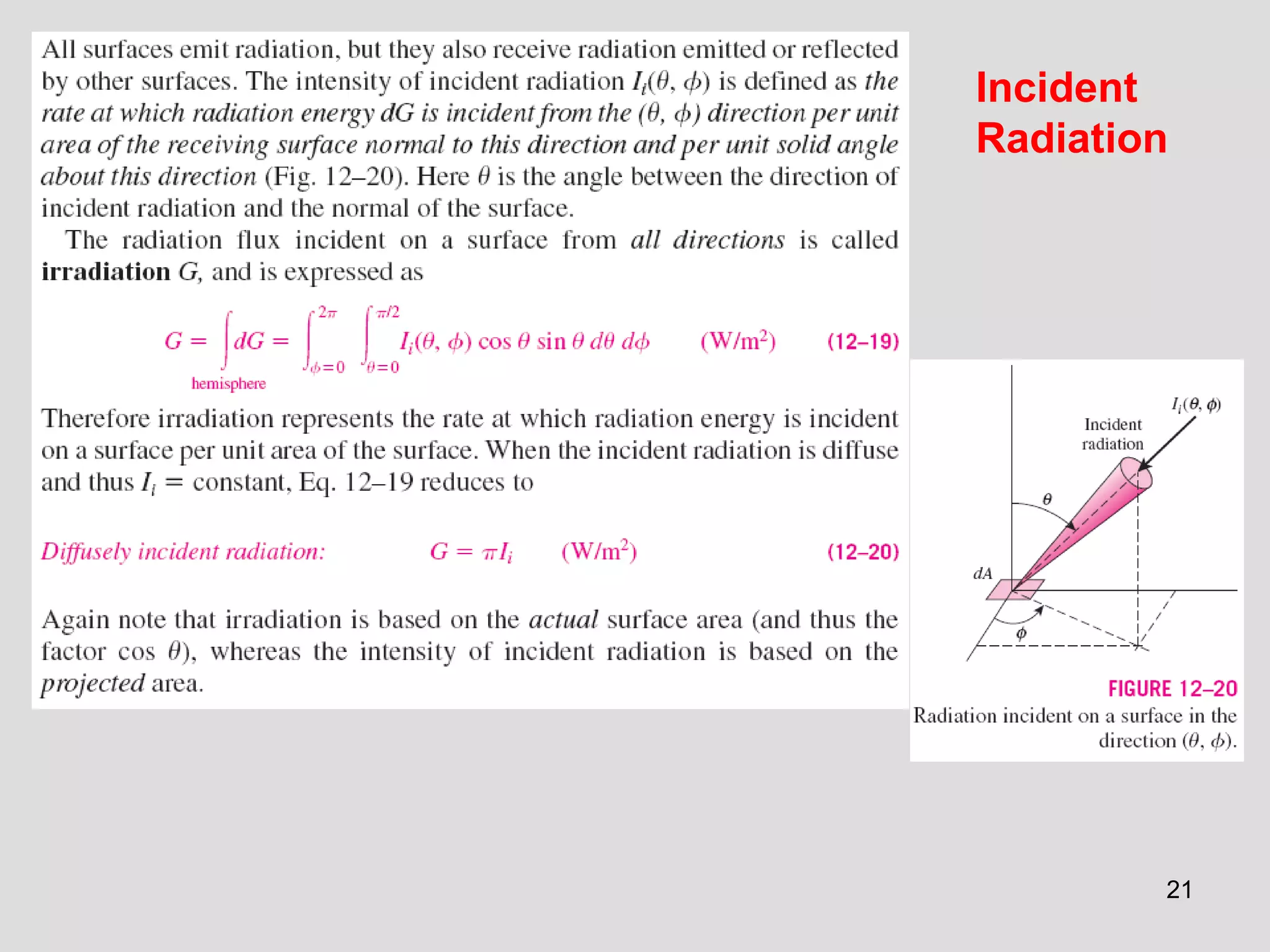 Incident
Radiation
21
 