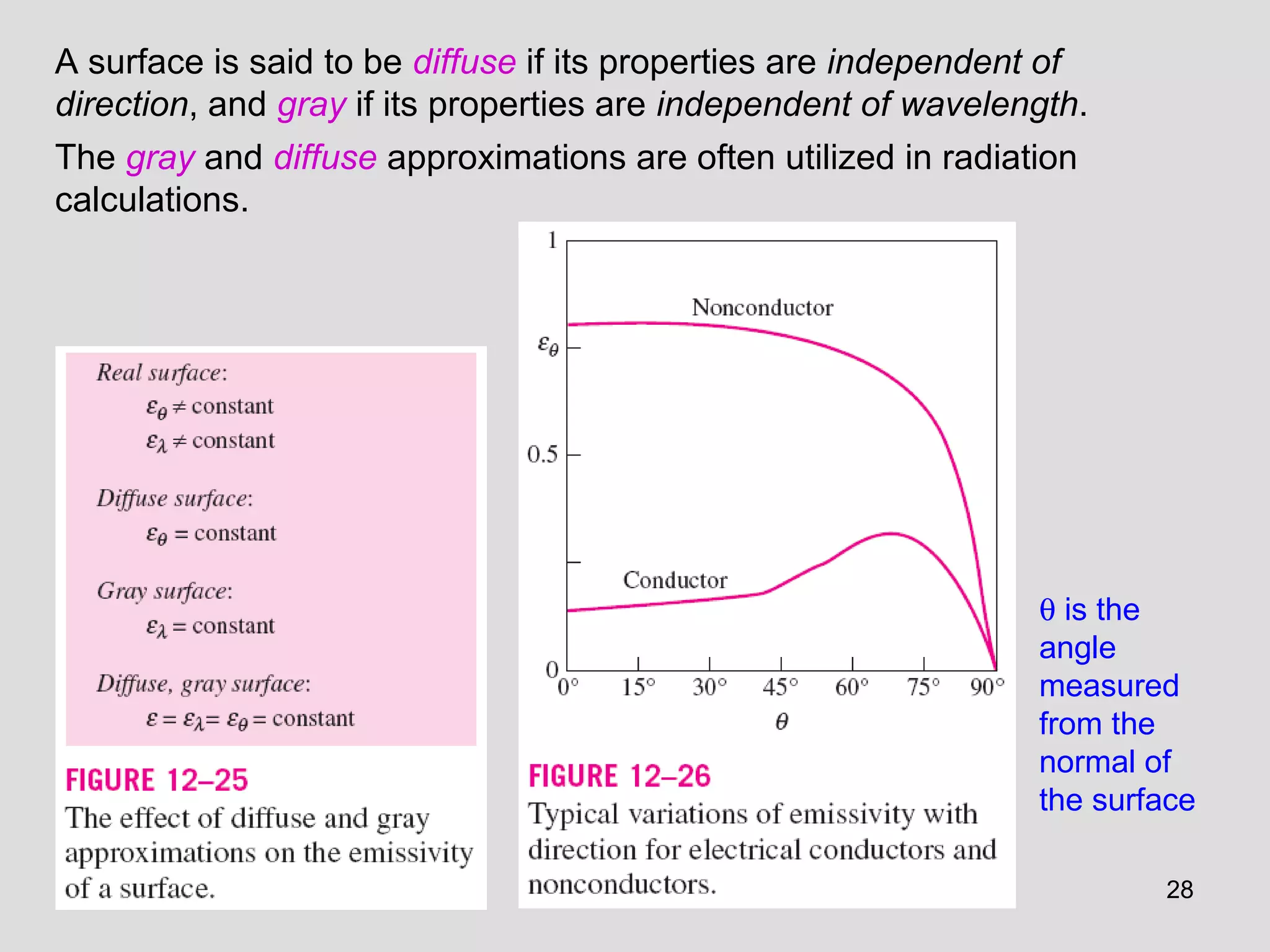 28
A surface is said to be diffuse if its properties are independent of
direction, and gray if its properties are independent of wavelength.
The gray and diffuse approximations are often utilized in radiation
calculations.
θ is the
angle
measured
from the
normal of
the surface
 