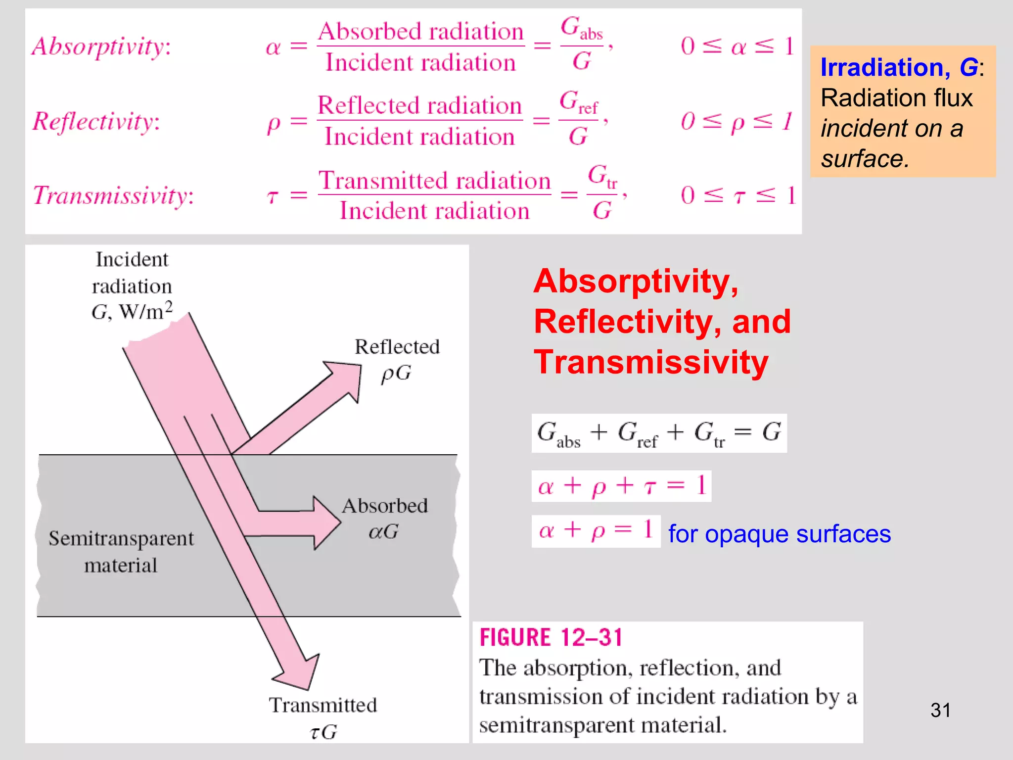 31
Absorptivity,
Reflectivity, and
Transmissivity
Irradiation, G:
Radiation flux
incident on a
surface.
for opaque surfaces
 