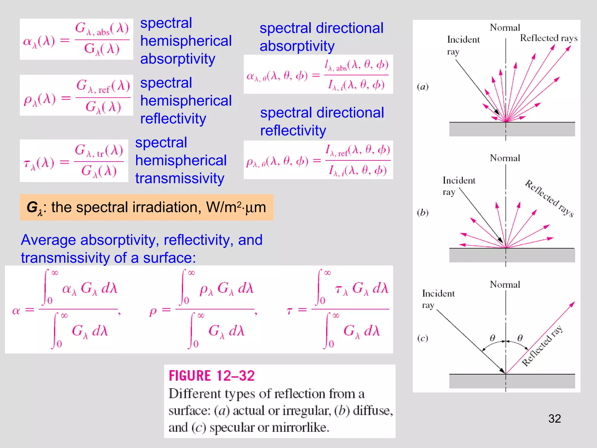 32
spectral
hemispherical
absorptivity
spectral
hemispherical
reflectivity
Gλ: the spectral irradiation, W/m2
⋅µm
spectral
hemispherical
transmissivity
Average absorptivity, reflectivity, and
transmissivity of a surface:
spectral directional
absorptivity
spectral directional
reflectivity
 