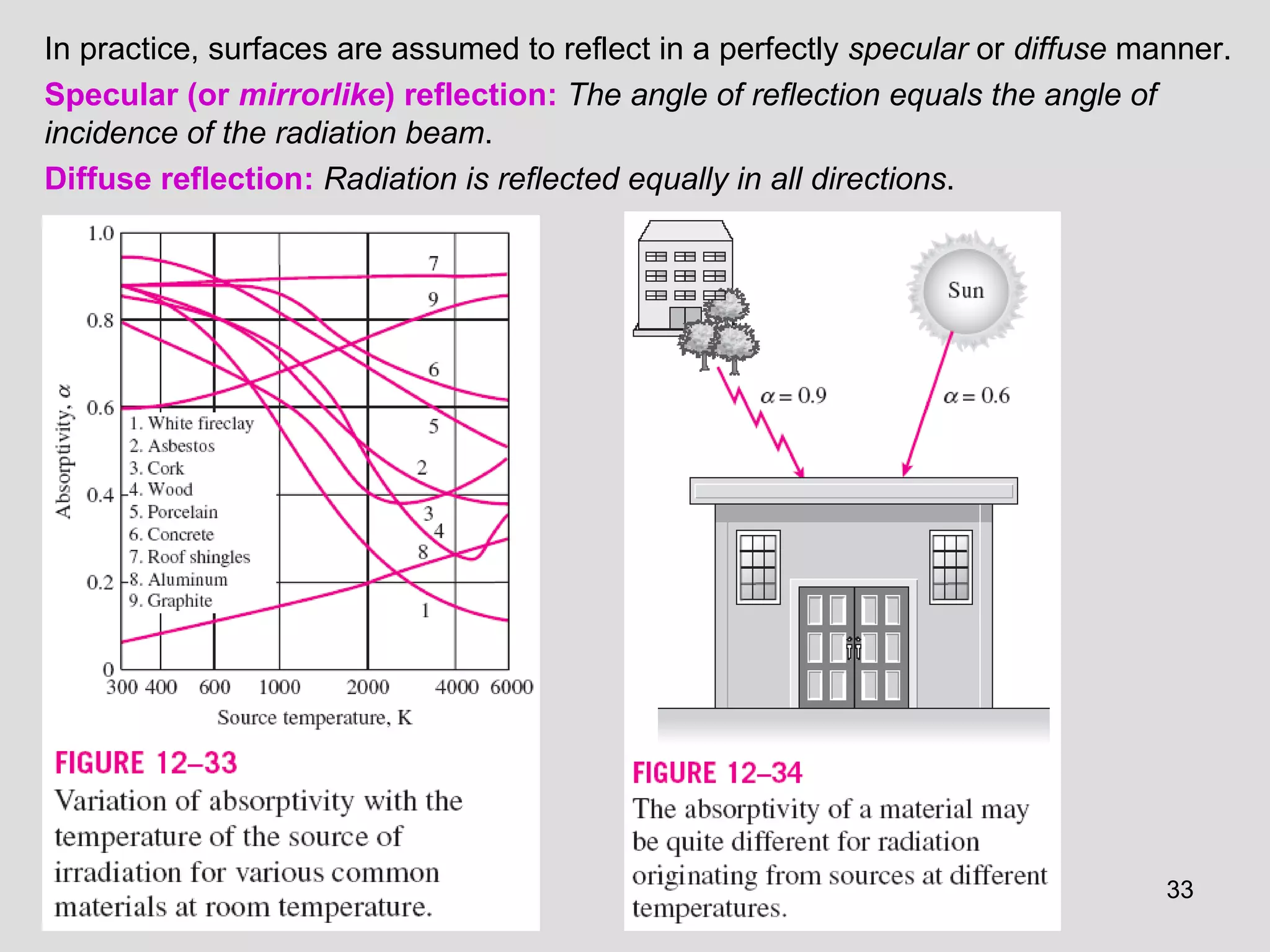 33
In practice, surfaces are assumed to reflect in a perfectly specular or diffuse manner.
Specular (or mirrorlike) reflection: The angle of reflection equals the angle of
incidence of the radiation beam.
Diffuse reflection: Radiation is reflected equally in all directions.
 