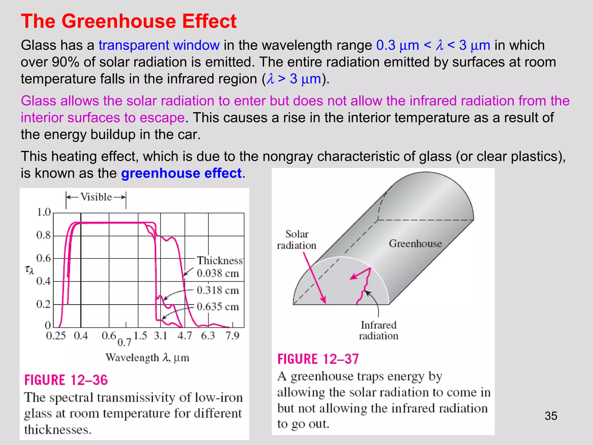 35
The Greenhouse Effect
Glass has a transparent window in the wavelength range 0.3 µm < λ < 3 µm in which
over 90% of solar radiation is emitted. The entire radiation emitted by surfaces at room
temperature falls in the infrared region (λ > 3 µm).
Glass allows the solar radiation to enter but does not allow the infrared radiation from the
interior surfaces to escape. This causes a rise in the interior temperature as a result of
the energy buildup in the car.
This heating effect, which is due to the nongray characteristic of glass (or clear plastics),
is known as the greenhouse effect.
 
