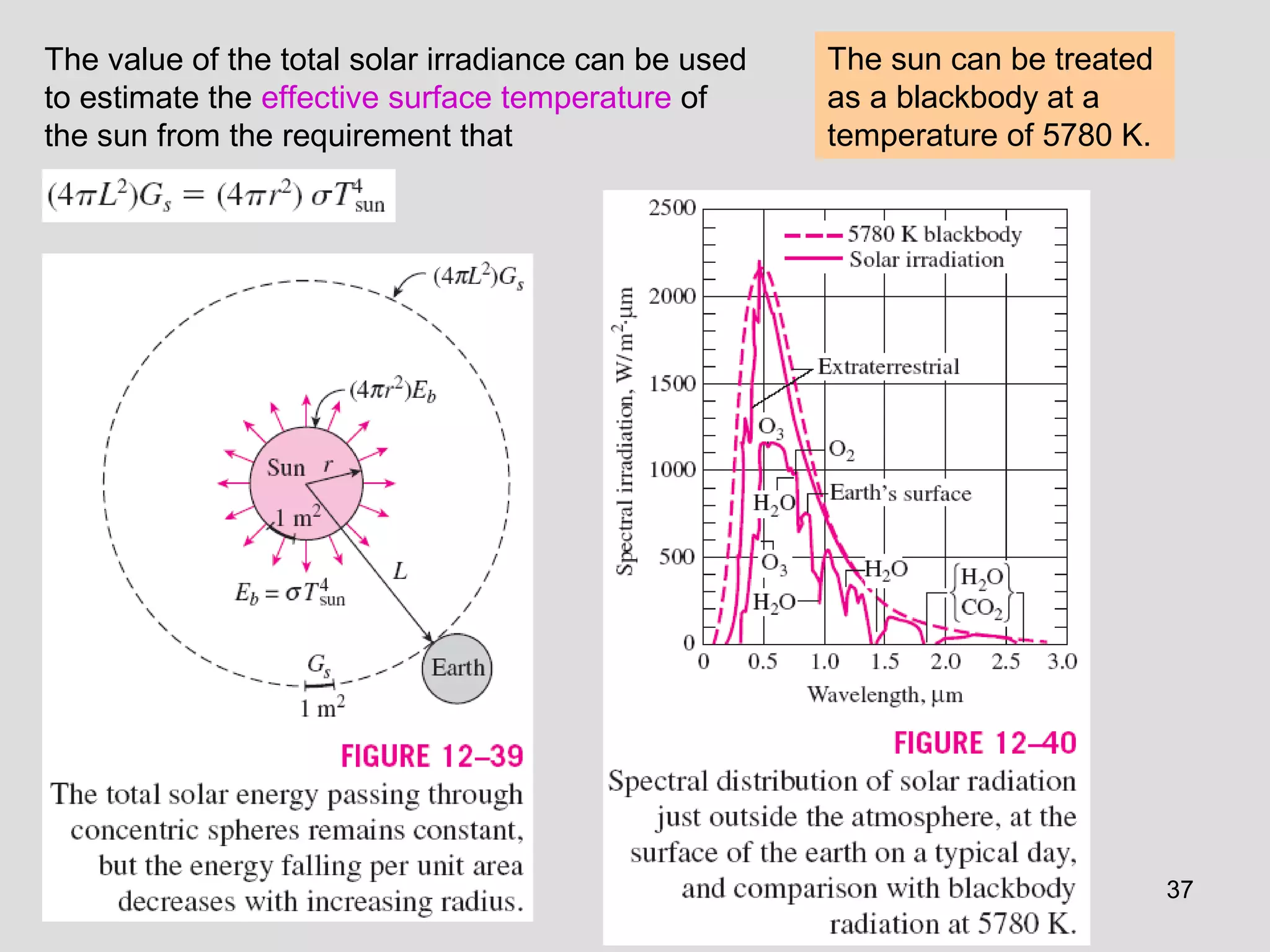 The value of the total solar irradiance can be used
to estimate the effective surface temperature of
the sun from the requirement that
The sun can be treated
as a blackbody at a
temperature of 5780 K.
37
 