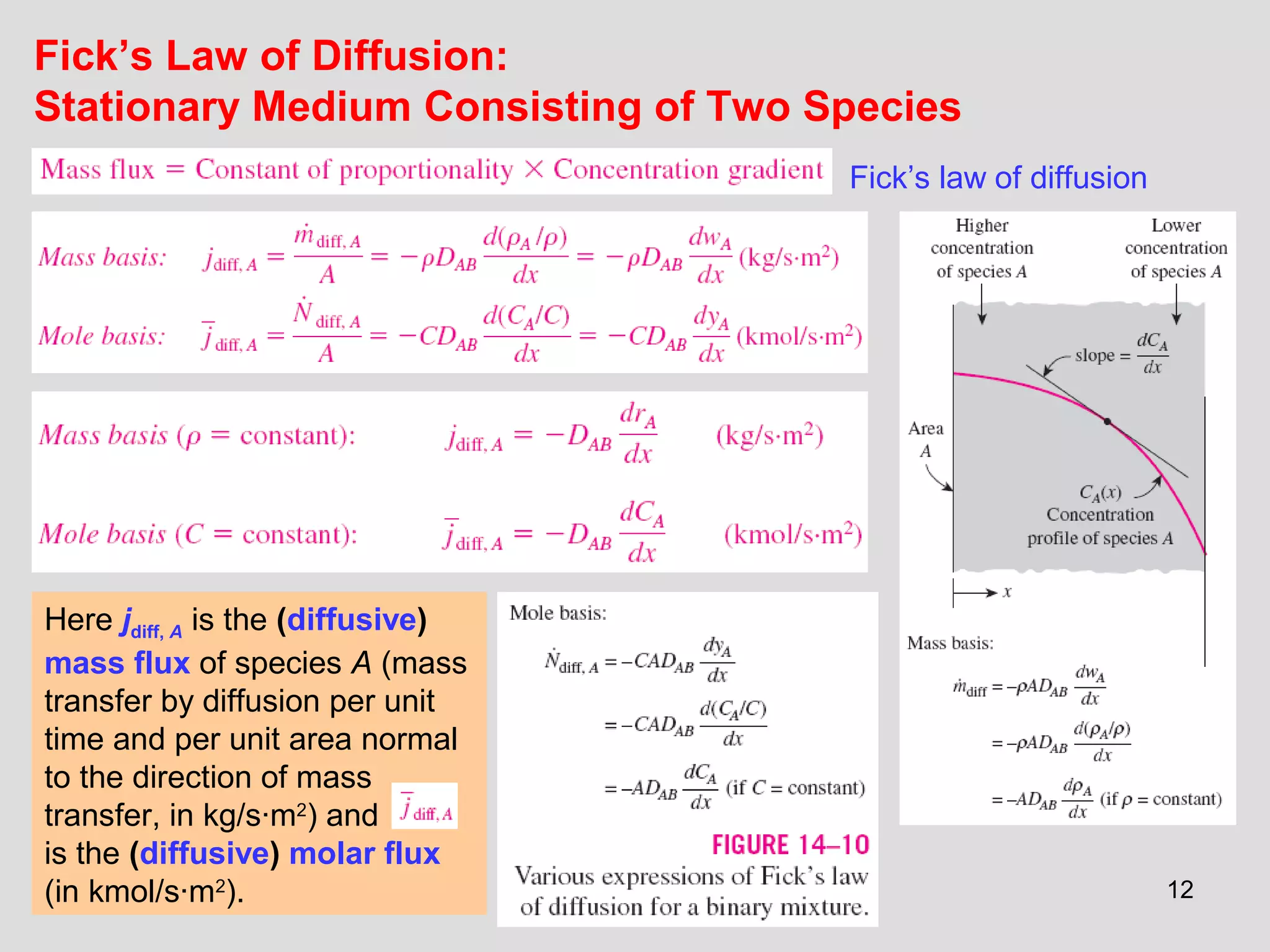 12
Fick’s Law of Diffusion:
Stationary Medium Consisting of Two Species
Fick’s law of diffusion
Here jdiff, A is the (diffusive)
mass flux of species A (mass
transfer by diffusion per unit
time and per unit area normal
to the direction of mass
transfer, in kg/s·m2
) and
is the (diffusive) molar flux
(in kmol/s·m2
).
 