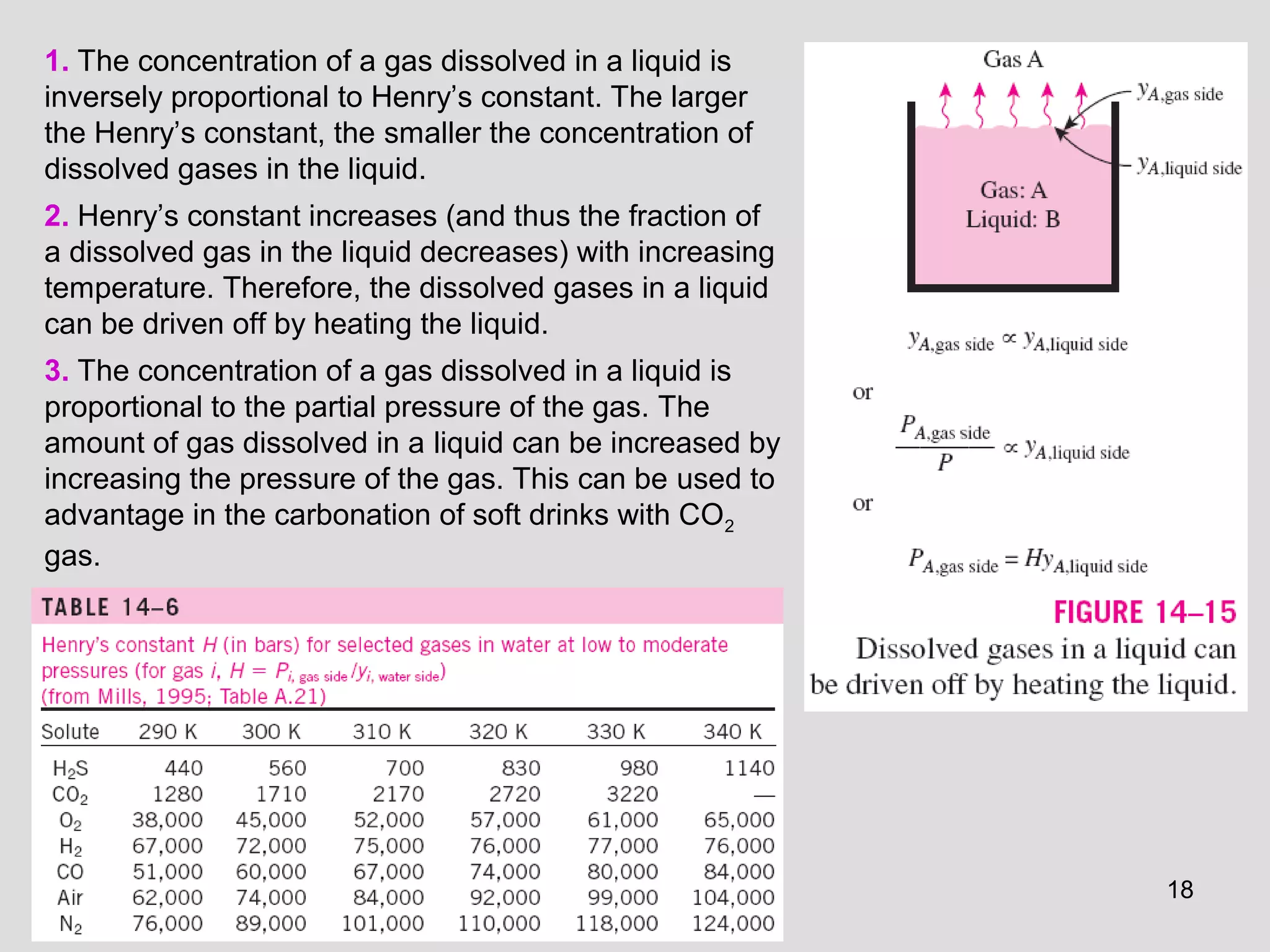 18
1. The concentration of a gas dissolved in a liquid is
inversely proportional to Henry’s constant. The larger
the Henry’s constant, the smaller the concentration of
dissolved gases in the liquid.
2. Henry’s constant increases (and thus the fraction of
a dissolved gas in the liquid decreases) with increasing
temperature. Therefore, the dissolved gases in a liquid
can be driven off by heating the liquid.
3. The concentration of a gas dissolved in a liquid is
proportional to the partial pressure of the gas. The
amount of gas dissolved in a liquid can be increased by
increasing the pressure of the gas. This can be used to
advantage in the carbonation of soft drinks with CO2
gas.
 