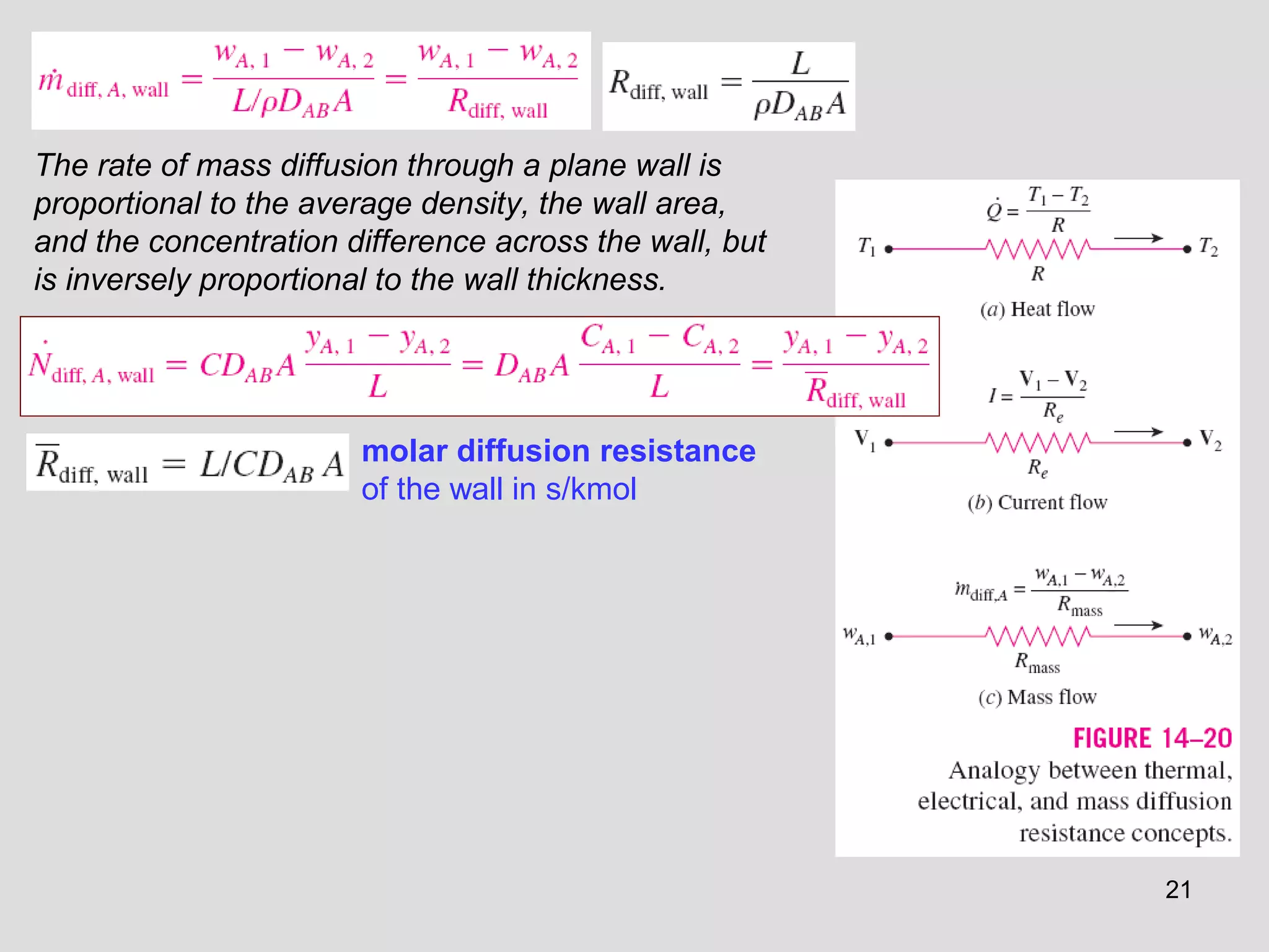 21
The rate of mass diffusion through a plane wall is
proportional to the average density, the wall area,
and the concentration difference across the wall, but
is inversely proportional to the wall thickness.
molar diffusion resistance
of the wall in s/kmol
 