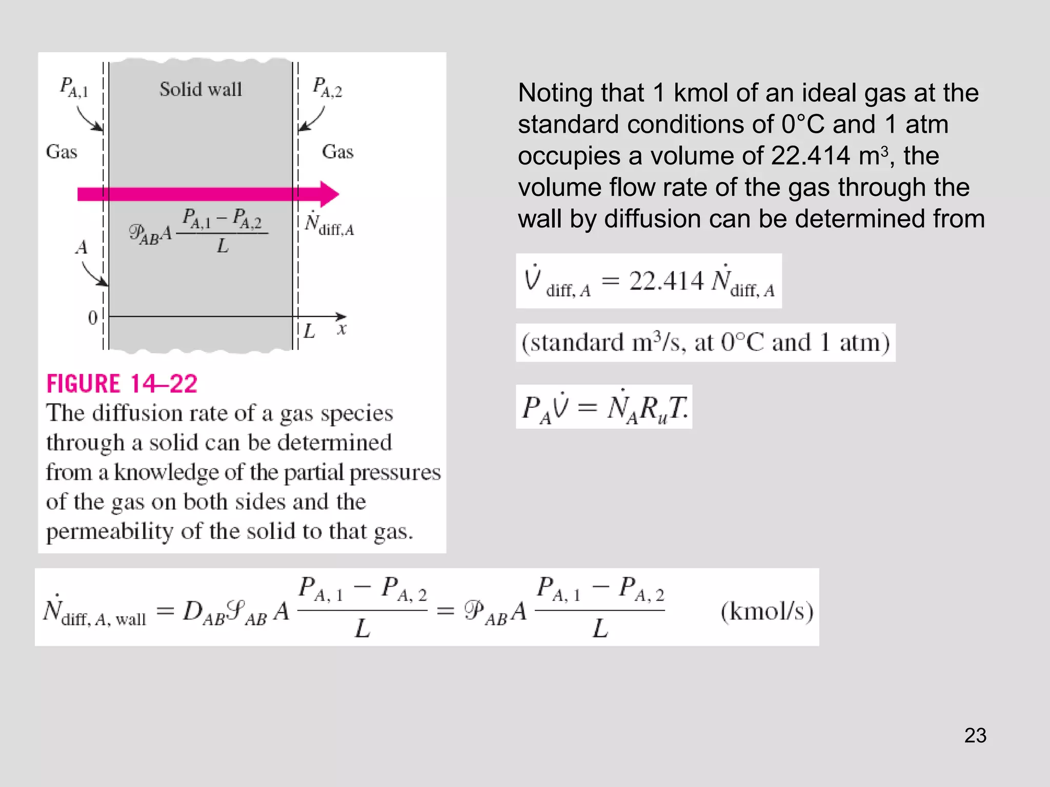 23
Noting that 1 kmol of an ideal gas at the
standard conditions of 0°C and 1 atm
occupies a volume of 22.414 m3
, the
volume flow rate of the gas through the
wall by diffusion can be determined from
 