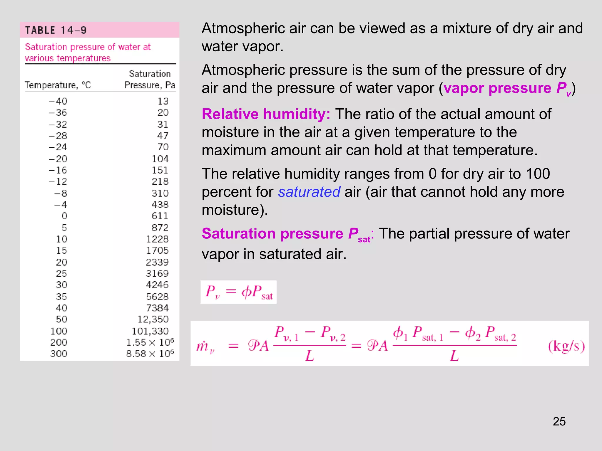 25
Atmospheric air can be viewed as a mixture of dry air and
water vapor.
Atmospheric pressure is the sum of the pressure of dry
air and the pressure of water vapor (vapor pressure Pv)
Relative humidity: The ratio of the actual amount of
moisture in the air at a given temperature to the
maximum amount air can hold at that temperature.
The relative humidity ranges from 0 for dry air to 100
percent for saturated air (air that cannot hold any more
moisture).
Saturation pressure Psat: The partial pressure of water
vapor in saturated air.
 