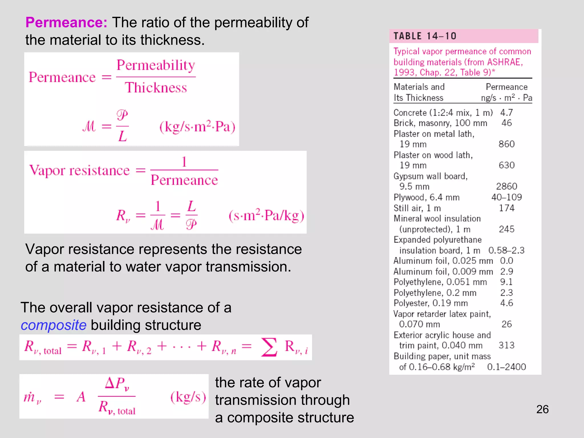 26
Permeance: The ratio of the permeability of
the material to its thickness.
Vapor resistance represents the resistance
of a material to water vapor transmission.
The overall vapor resistance of a
composite building structure
the rate of vapor
transmission through
a composite structure
 