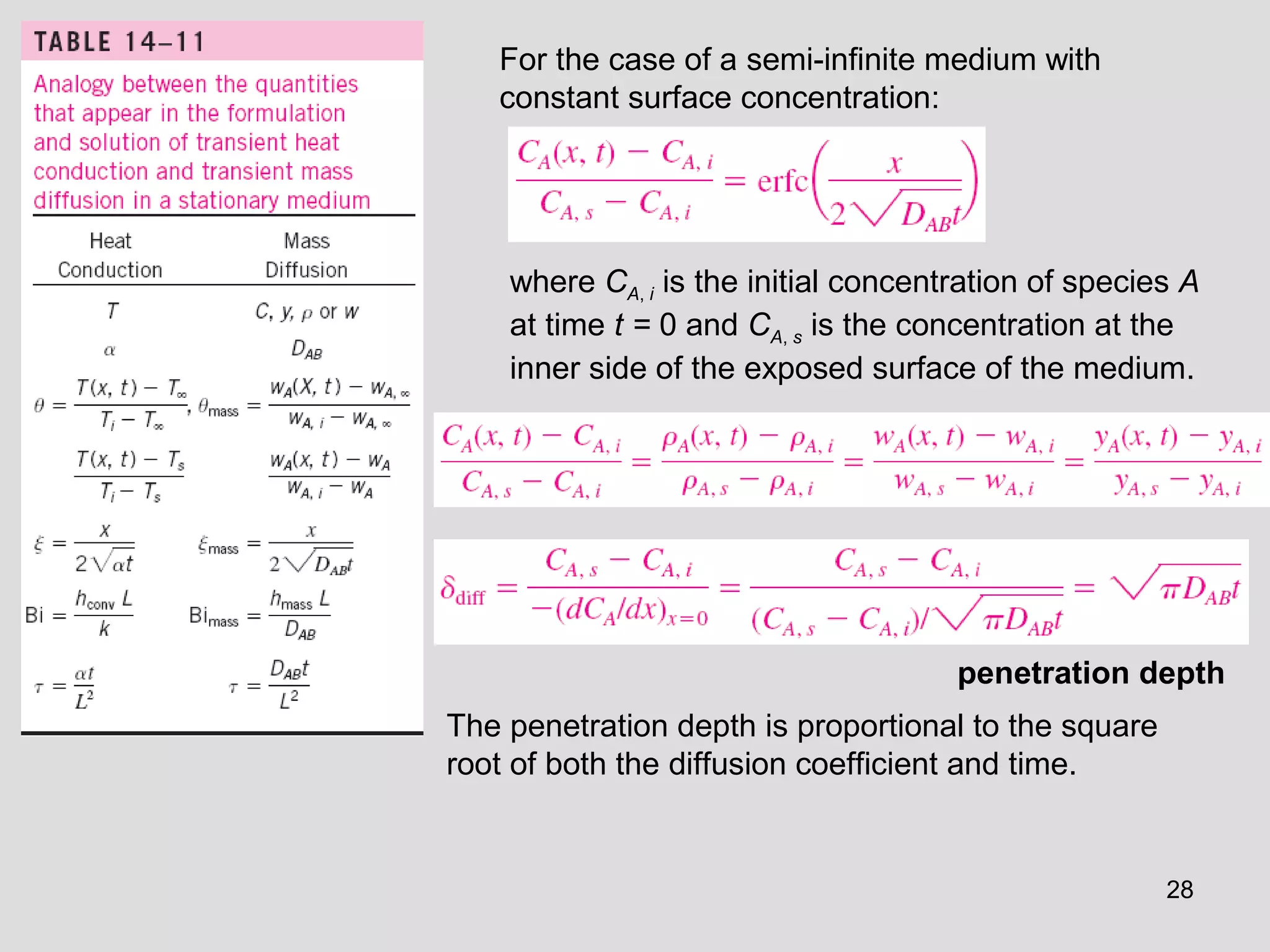 28
For the case of a semi-infinite medium with
constant surface concentration:
where CA, i is the initial concentration of species A
at time t = 0 and CA, s is the concentration at the
inner side of the exposed surface of the medium.
penetration depth
The penetration depth is proportional to the square
root of both the diffusion coefficient and time.
 
