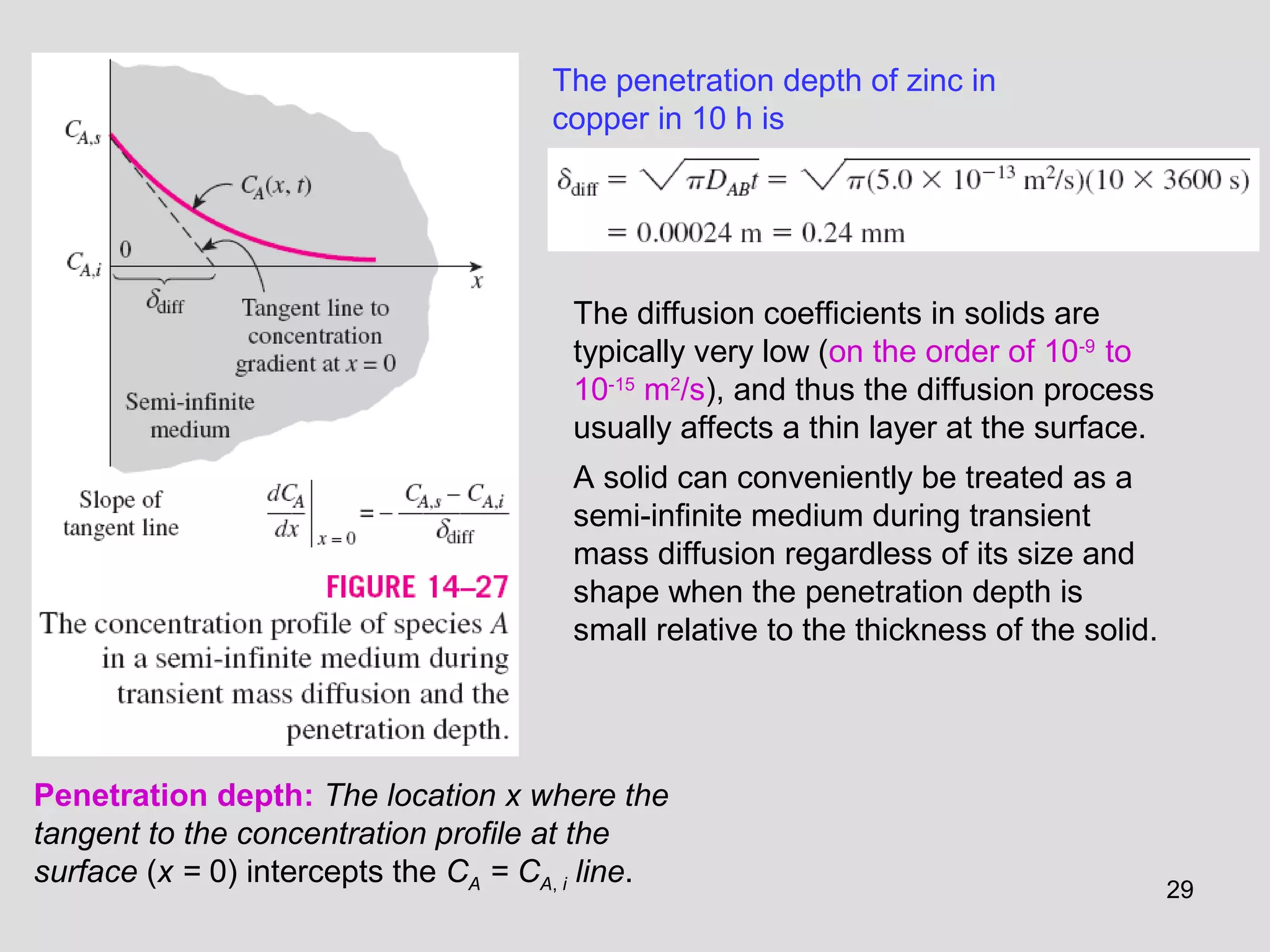 29
The penetration depth of zinc in
copper in 10 h is
The diffusion coefficients in solids are
typically very low (on the order of 10-9
to
10-15
m2
/s), and thus the diffusion process
usually affects a thin layer at the surface.
A solid can conveniently be treated as a
semi-infinite medium during transient
mass diffusion regardless of its size and
shape when the penetration depth is
small relative to the thickness of the solid.
Penetration depth: The location x where the
tangent to the concentration profile at the
surface (x = 0) intercepts the CA = CA, i line.
 