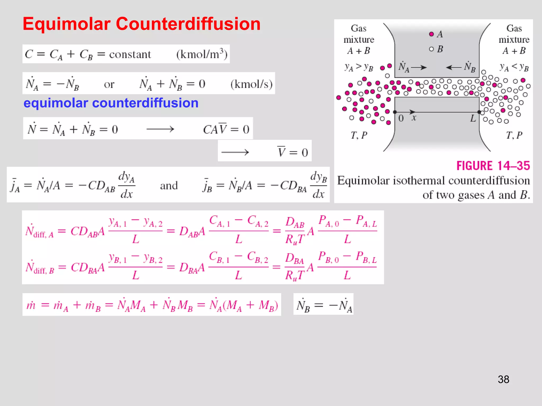 38
Equimolar Counterdiffusion
equimolar counterdiffusion
 