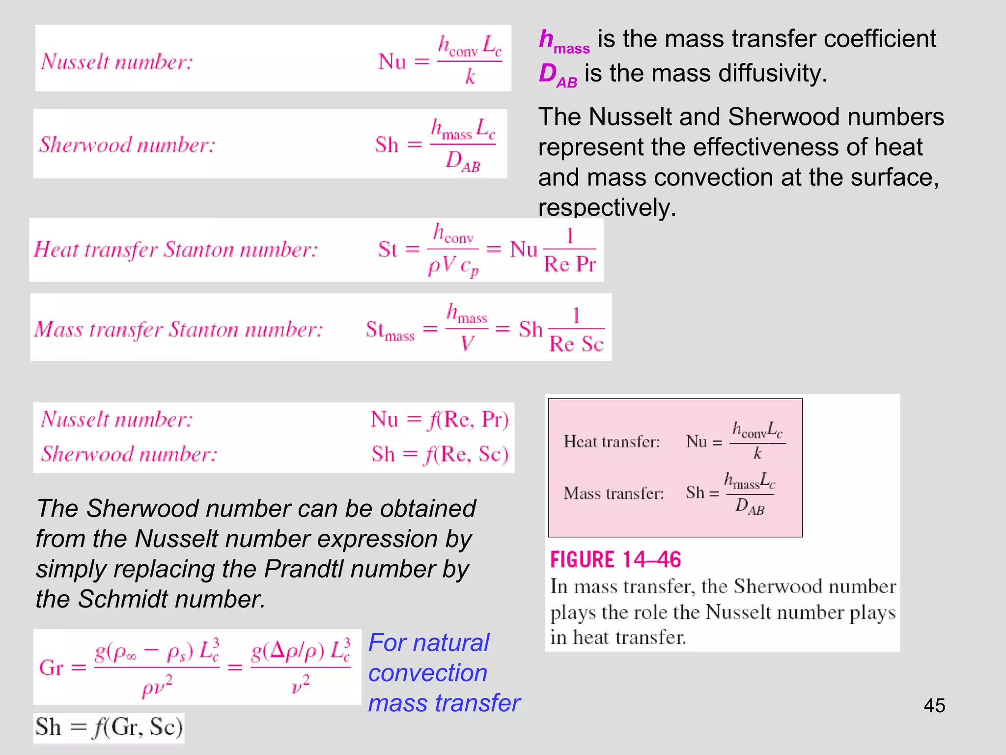 45
hmass is the mass transfer coefficient
DAB is the mass diffusivity.
The Nusselt and Sherwood numbers
represent the effectiveness of heat
and mass convection at the surface,
respectively.
The Sherwood number can be obtained
from the Nusselt number expression by
simply replacing the Prandtl number by
the Schmidt number.
For natural
convection
mass transfer
 