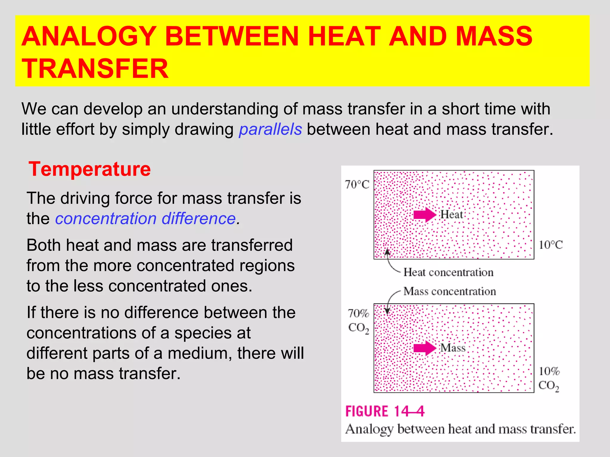 5
ANALOGY BETWEEN HEAT AND MASS
TRANSFER
We can develop an understanding of mass transfer in a short time with
little effort by simply drawing parallels between heat and mass transfer.
Temperature
The driving force for mass transfer is
the concentration difference.
Both heat and mass are transferred
from the more concentrated regions
to the less concentrated ones.
If there is no difference between the
concentrations of a species at
different parts of a medium, there will
be no mass transfer.
 