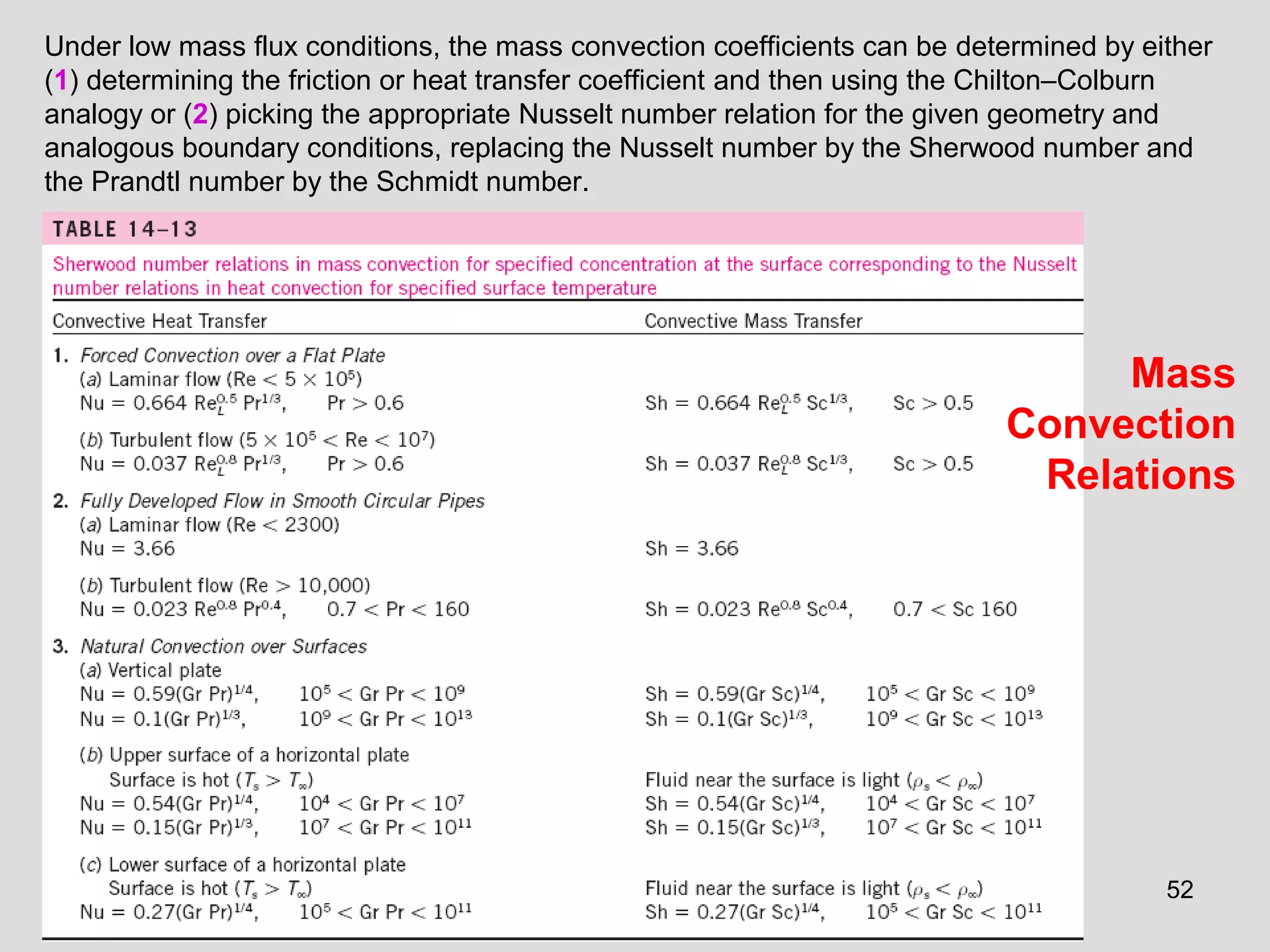 52
Under low mass flux conditions, the mass convection coefficients can be determined by either
(1) determining the friction or heat transfer coefficient and then using the Chilton–Colburn
analogy or (2) picking the appropriate Nusselt number relation for the given geometry and
analogous boundary conditions, replacing the Nusselt number by the Sherwood number and
the Prandtl number by the Schmidt number.
Mass
Convection
Relations
 