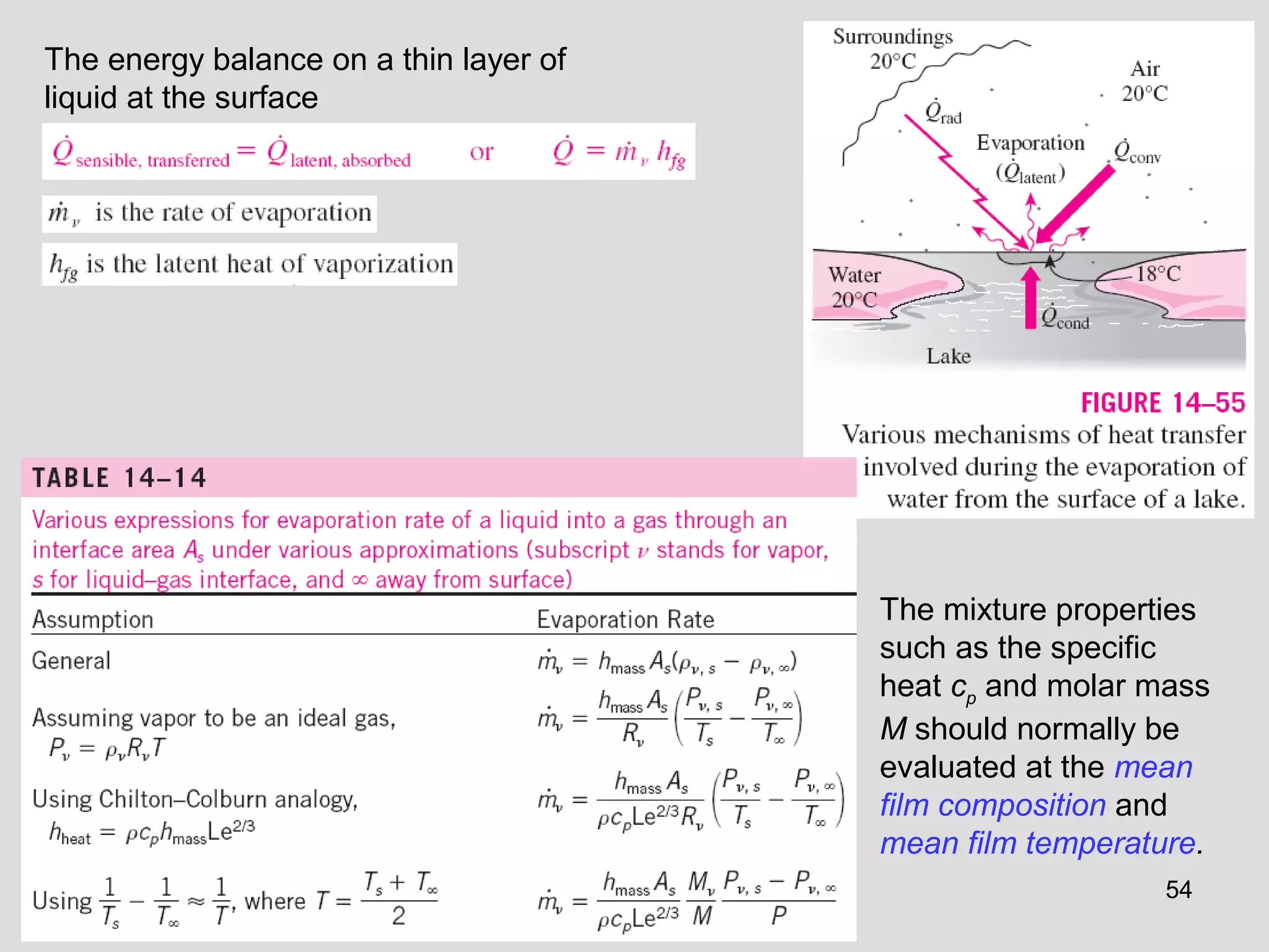 54
The mixture properties
such as the specific
heat cp and molar mass
M should normally be
evaluated at the mean
film composition and
mean film temperature.
The energy balance on a thin layer of
liquid at the surface
 