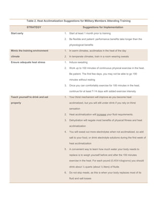 Table 2. Heat Acclimatization Suggestions for Military Members Attending Training
STRATEGY Suggestions for Implementation
Start early 1. Start at least 1 month prior to training
2. Be flexible and patient: performance benefits take longer than the
physiological benefits
Mimic the training environment
climate
1. In warm climates, acclimatize in the heat of the day
2. In temperate climates, train in a room wearing sweats
Ensure adequate heat stress 1. Induce sweating
2. Work up to 100 minutes of continuous physical exercise in the heat.
Be patient. The first few days, you may not be able to go 100
minutes without resting
3. Once you can comfortably exercise for 100 minutes in the heat,
continue for at least 7-14 days with added exercise intensity
Teach yourself to drink and eat
properly
1. Your thirst mechanism will improve as you become heat
acclimatized, but you will still under drink if you rely on thirst
sensation
2. Heat acclimatization will increase your fluid requirements.
3. Dehydration will negate most benefits of physical fitness and heat
acclimatization
4. You will sweat out more electrolytes when not acclimatized, so add
salt to your food, or drink electrolyte solutions during the first week of
heat acclimatization
5. A convenient way to learn how much water your body needs to
replace is to weigh yourself before and after the 100 minutes
exercise in the heat. For each pound (0.454 kilograms) you should
drink about ½ quarts (about ½ liters) of fluids
6. Do not skip meals, as this is when your body replaces most of its
fluid and salt losses
 