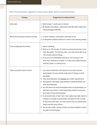 Heat acclimatization guide ranger airborne | PDF