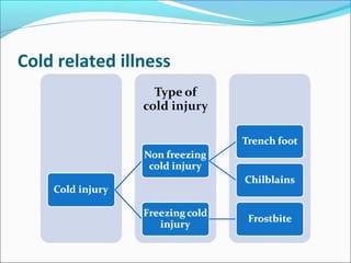 Cold related illness
 