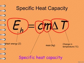 Specific Heat Capacity
TcmEh
∆=
Heat energy (J)
mass (kg)
Change in
temperature (°C)
Specific heat capacity
 