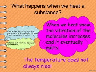 What happens when we heat a
substance?
When we heat the air in a room, the
kinetic energy of the molecules increases.
The air molecules move faster.
When we heat water, the molecules
vibrate faster.
When we heat snow,
the vibration of the
molecules increases
and it eventually
melts.
The temperature does not
always rise!
 