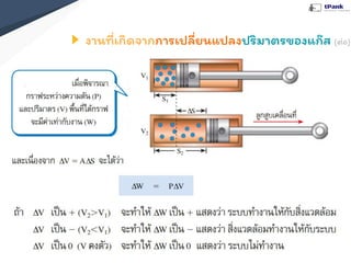 งานที่เกิดจากการเปลี่ยนแปลงปริมาตรของแก๊ส (ต่อ)
 