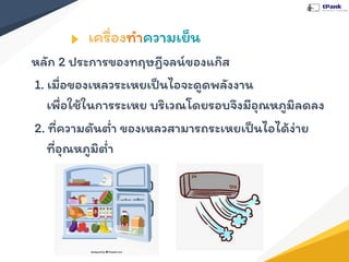 เครื่องทําความเย็น
หลัก 2 ประการของทฤษฎีจลน์ของแก๊ส
1. เมื่อของเหลวระเหยเป็นไอจะดูดพลังงาน
เพื่อใช้ในการระเหย บริเวณโดยรอบจึงมีอุณหภูมิลดลง
2. ที่ความดันตํ่า ของเหลวสามารถระเหยเป็นไอได้ง่าย
ที่อุณหภูมิตํ่า
 