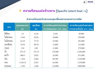 ความร้อนแฝงจําเพาะ (Speciﬁc latent heat : L)
 